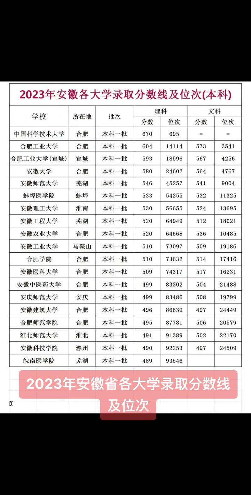 安徽高考2021分数查询时间_安徽高考分数查分时间_安徽高考分数查询时间