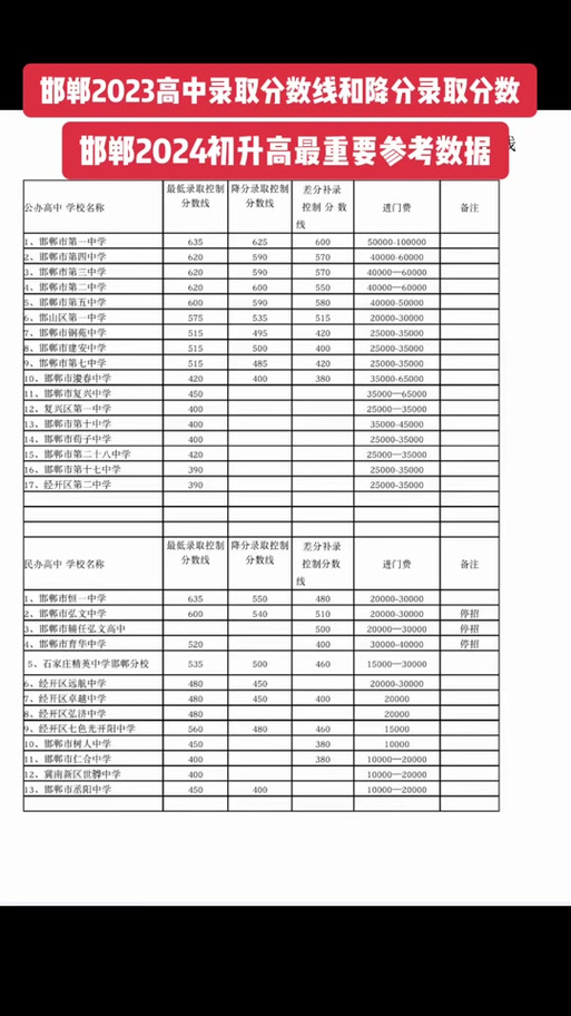邯郸中考管理系统中考成绩查询_邯郸中考查分网站登录_邯郸市中考成绩查询入口