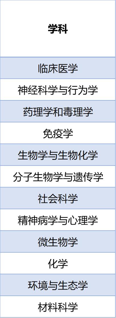 2021温州医学院分数线_温州医学院分数线_温州医科大学分数线是多少