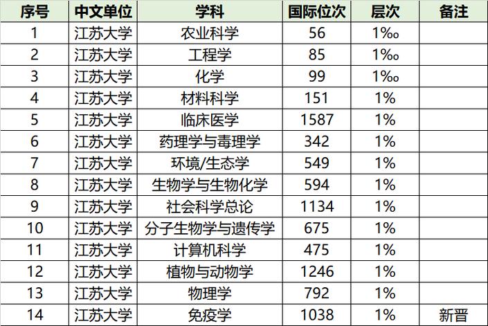 温州医科大学分数线是多少_2021温州医学院分数线_温州医学院分数线
