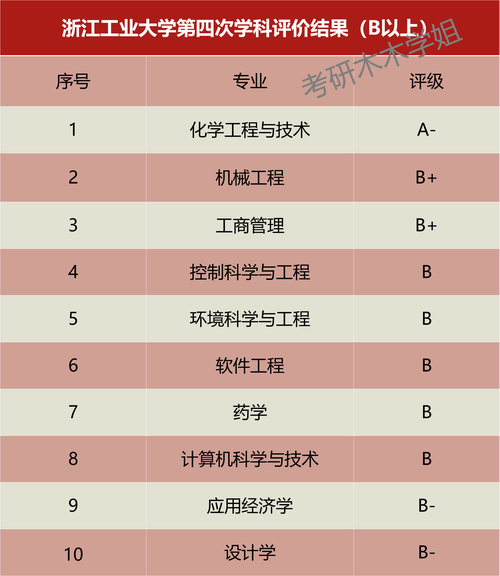 温州医学院分数线_2021温州医学院分数线_温州医科大学分数线是多少