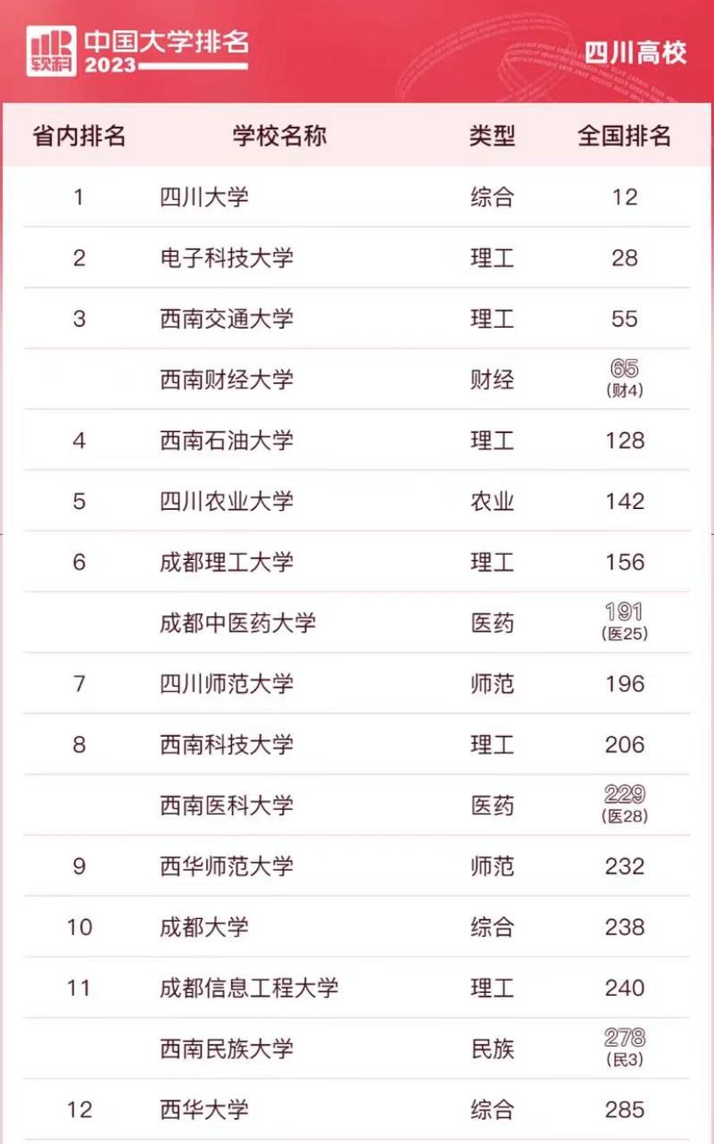 西安交通大学排名_西安排名交通大学有哪些_西安交通大学排名第几名