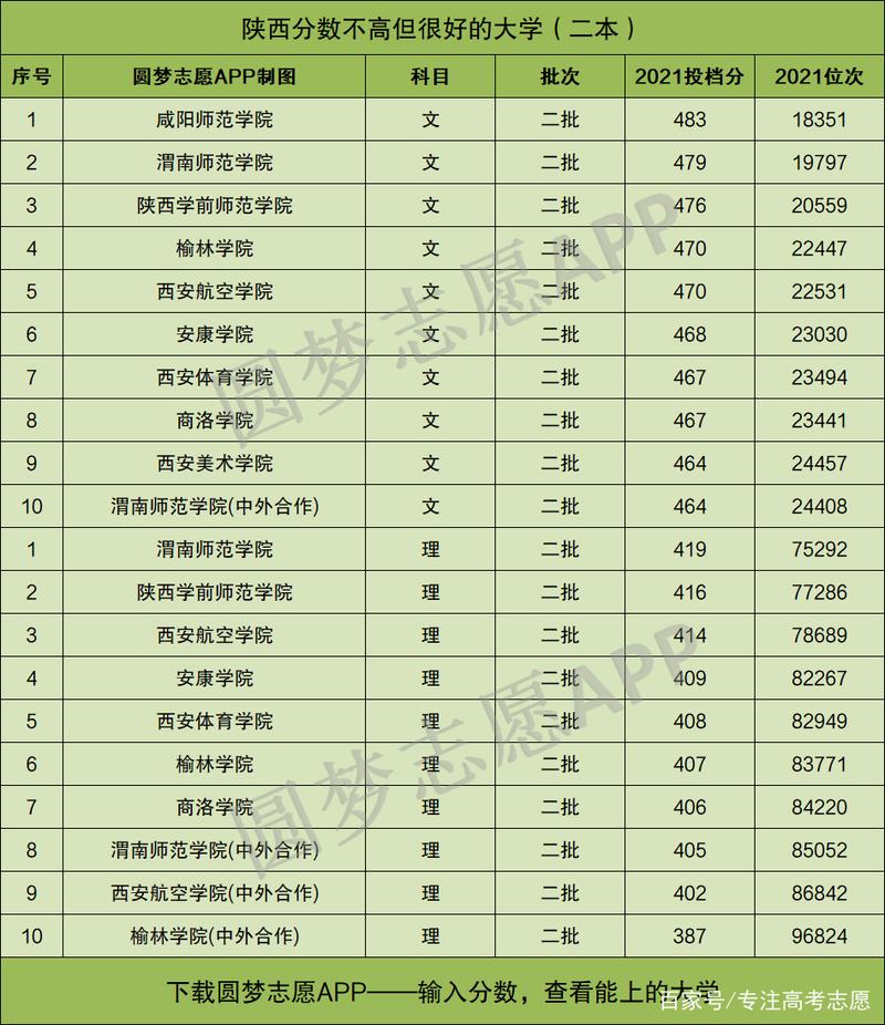 西安一本大学排名_西安排名大学本科有几所_西安排名大学本科有哪些