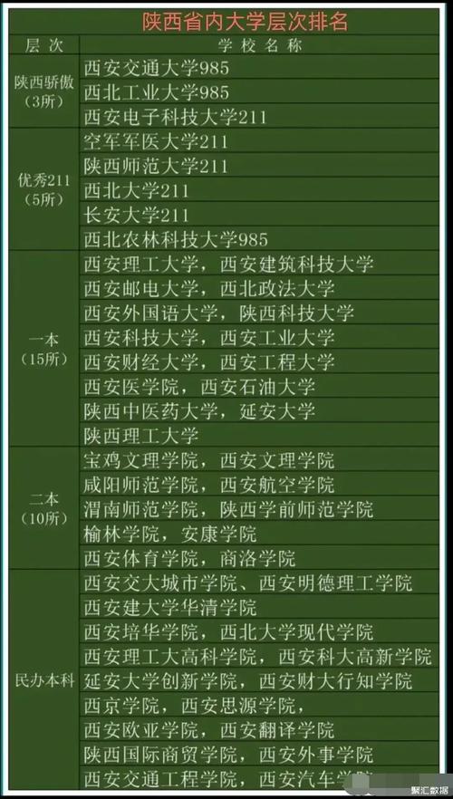 西安一本大学排名_西安排名大学本科有几所_西安排名大学本科有哪些
