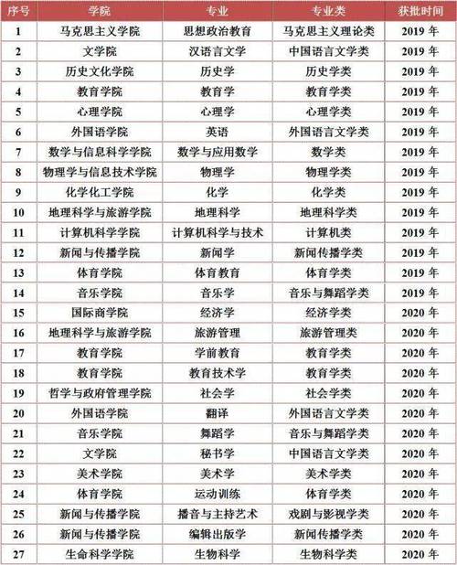 西安排名大学本科有几所_西安一本大学排名_西安排名大学本科有哪些