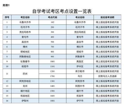 新疆高等自学考试官网_新疆维吾尔自治区高等教育自学考试_新疆自治区高等教育自学考试