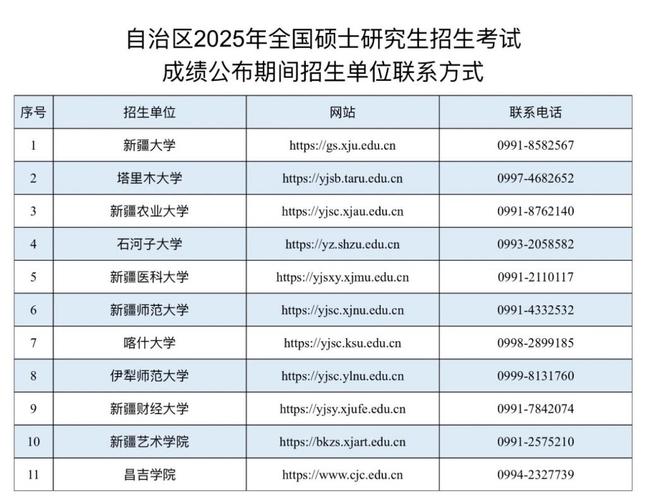 新疆自治区高等教育自学考试_新疆高等自学考试官网_新疆维吾尔自治区高等教育自学考试