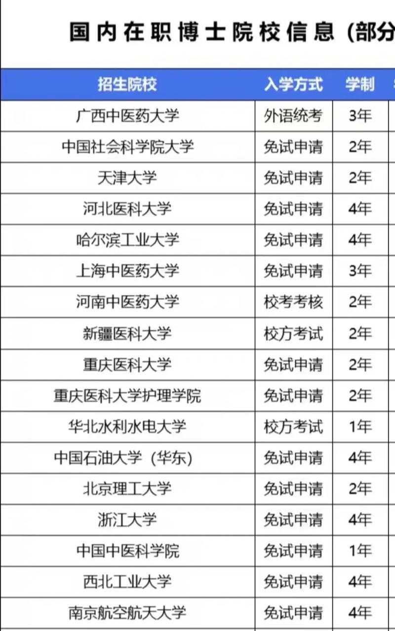长沙理工大学2021年录取分数线_长沙大学理工学院分数线_今年长沙理工大学录取分数线