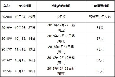 药师执业考试成绩查询_执业药师成绩查询入口官网2021_药师执业证成绩查询