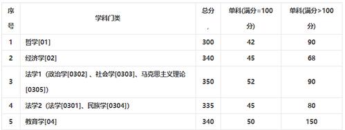 高考查成绩网址_打开高考成绩查询网站_高考成绩查询入口官网