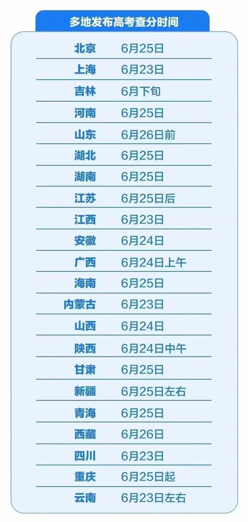 吉林省高考成绩发布时间_吉林高考成绩发布时间表_吉林省高考出成绩时间