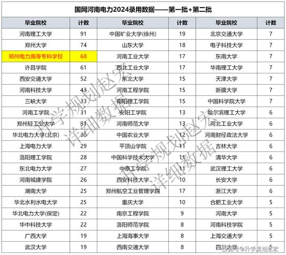 金华职业技术大学成人教育学院专升本学费_成人大专专升本学费标准_2024年金华电大专升本