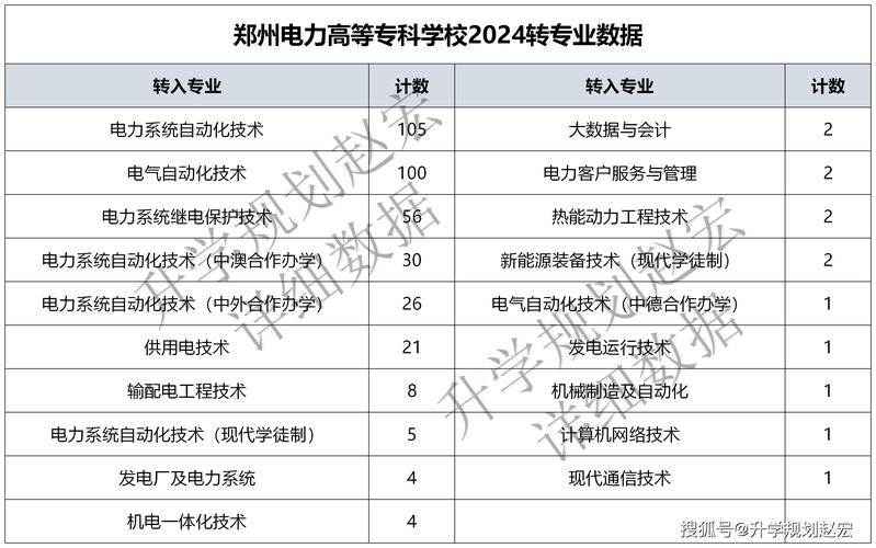 2024年金华电大专升本_成人大专专升本学费标准_金华职业技术大学成人教育学院专升本学费