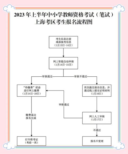 吉林市事业编报名入口_2023吉林教师资格证报名时间_中小学教师资格考试网注册流程
