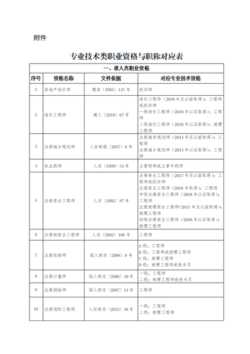 专业技术资格证书发放流程_职业资格证书制度实施_建设部监理工程师考试