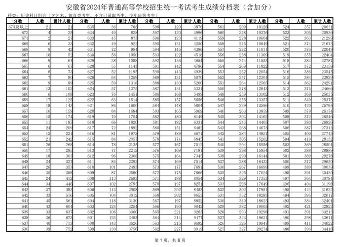 2024年cx.sdzkcn成绩查询安徽_成人高考身份证明要求_安徽省成人高考录取结果查询