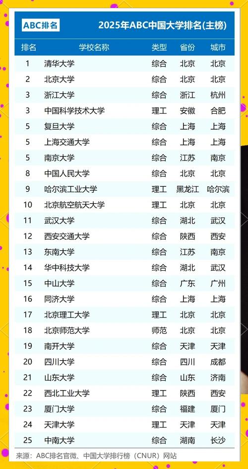  高性价比医科大学排名 __重庆医科大学护理学院