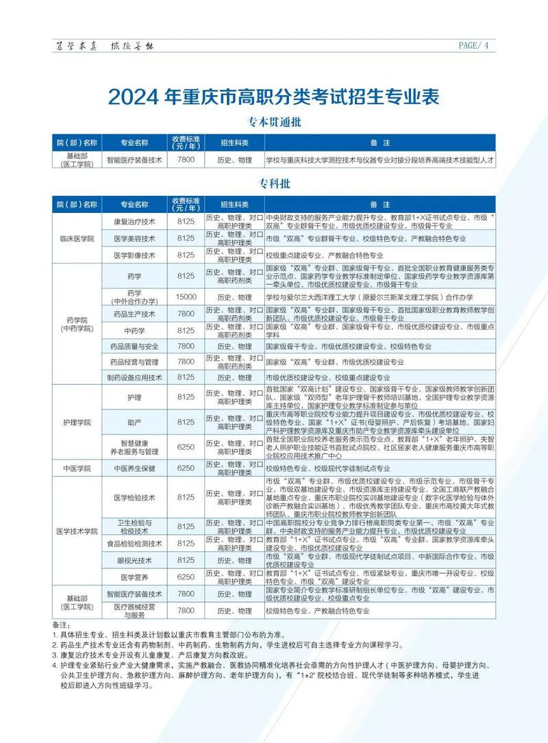 重庆医药高等专科学校招生专业_重庆医药高等专科学院_重庆医药高等专科学校收费标准