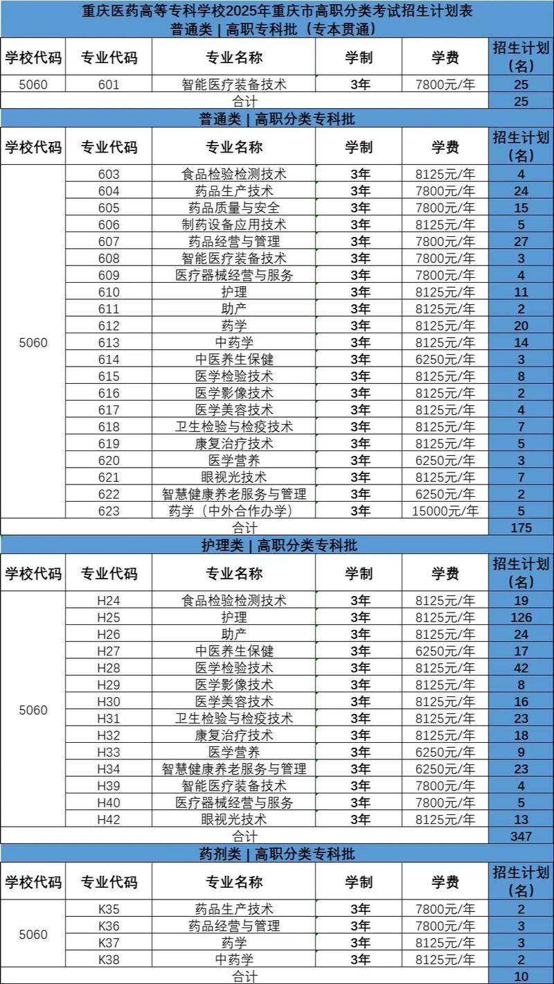 重庆医药高等专科学院_重庆医药高等专科学校收费标准_重庆医药高等专科学校招生专业