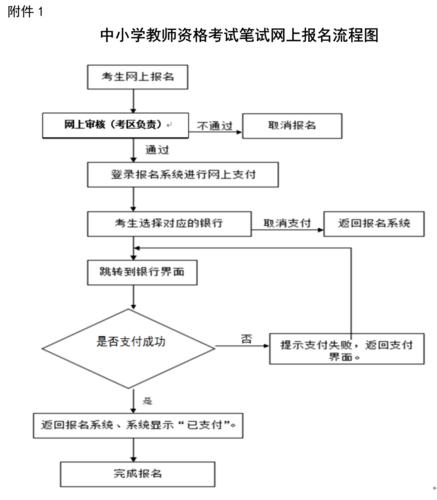 中国教师资格证报名流程_教师资格证网上报名注意事项_教师资格证报名入口