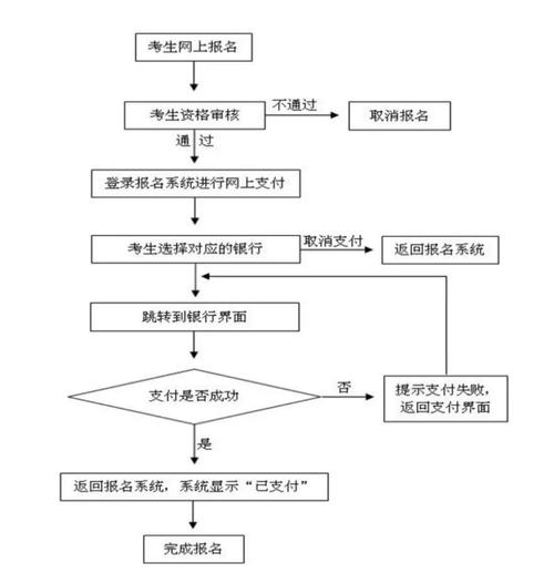 中国教师资格证报名流程_教师资格证网上报名注意事项_教师资格证报名入口