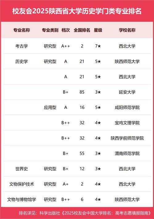 西安二本大学排名_独立学院排名陕西_西安交通大学城市学院电气工程