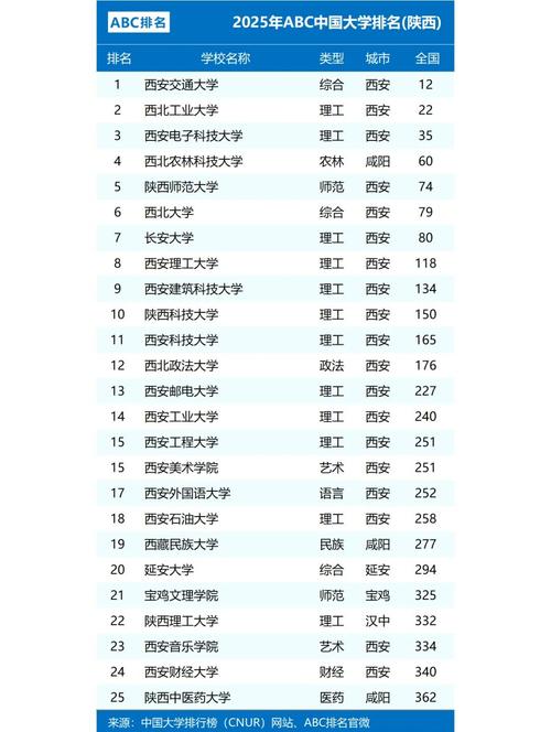 西安二本大学排名_西安交通大学城市学院电气工程_独立学院排名陕西