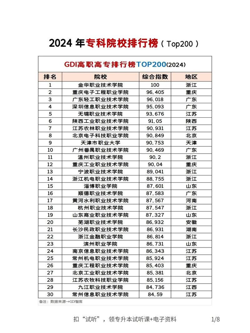 专科学校排名及分数线_2024全国专科学校排名_最新专科学校排名2024