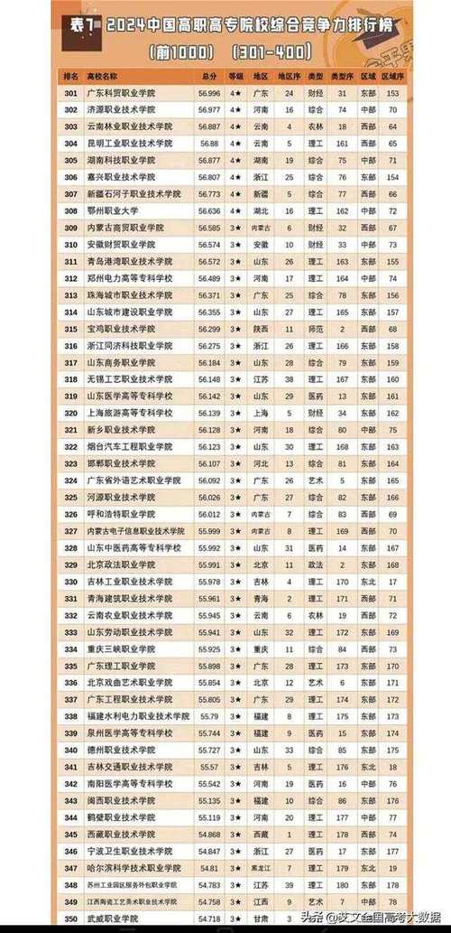 专科学校排名及分数线_2024全国专科学校排名_最新专科学校排名2024