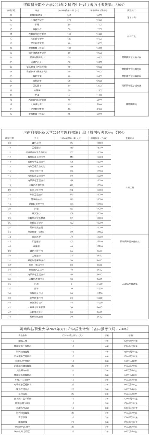 最新专科学校排名2024_专科学校排名及分数线_2024全国专科学校排名