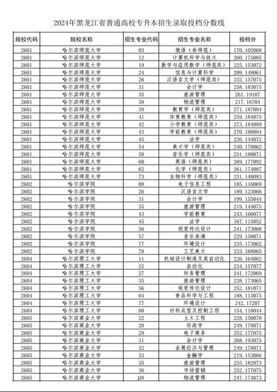高考分数线2013_黑龙江省2013年高考录取分数线_本科一批二批省控线