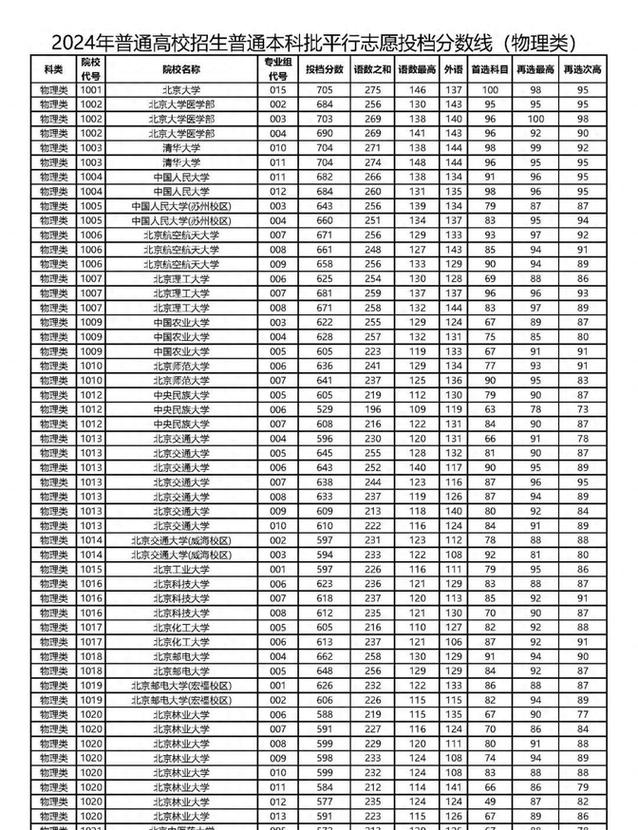 黑龙江省2013年高考录取分数线_本科一批二批省控线_高考分数线2013