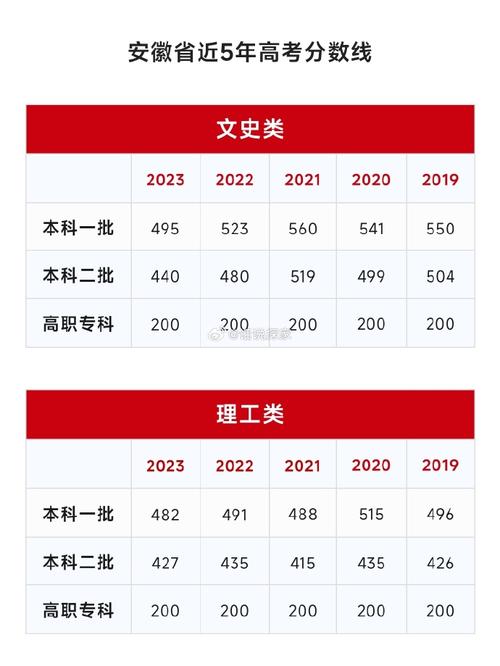  安徽高考录取查询官网 _2021安徽高考录取结果查询 _2024年cx.ahzskscn录取查询