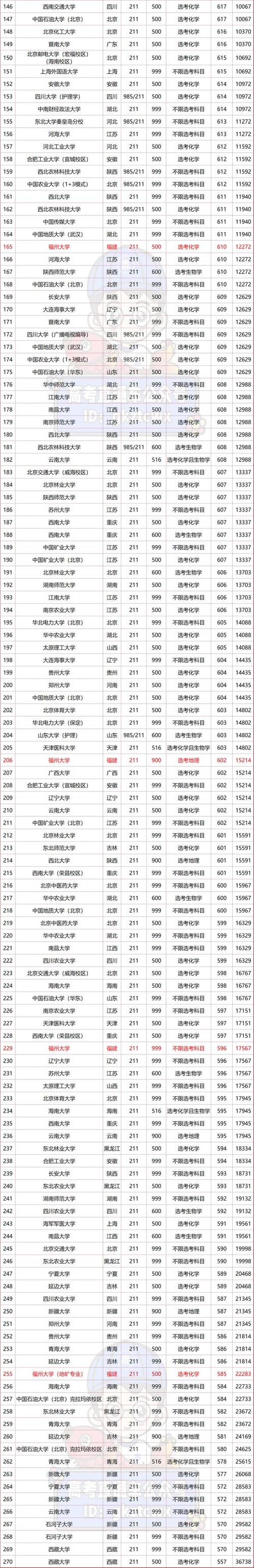 2021年福建高考录取分数线_2021福建本科分数线_福建省本科录取线分析