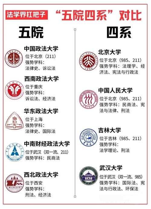 华东政法大学排名_中国政法大学排名_西北政法大学排名