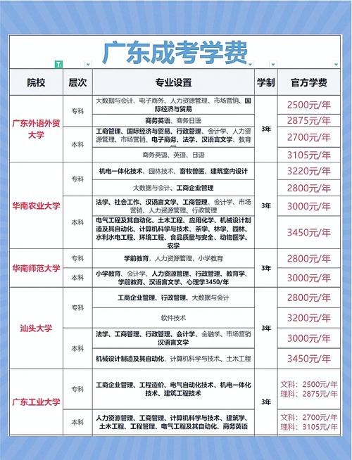 广东考生高考570分选科方法_广东工业大学揭阳校区录取情况_570分可以上什么大学