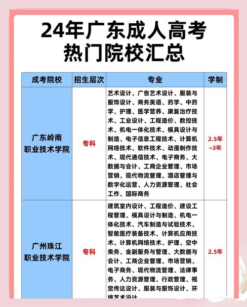广东考生高考570分选科方法_570分可以上什么大学_广东工业大学揭阳校区录取情况