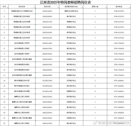 云南省特岗教师考试条件_临沧市2025年特岗教师招聘_教资报名入口官网登录