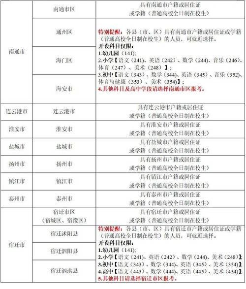 教师资格证考试报名流程_教资考试时间2020下半年考试时间_教师资格证报名9月上旬