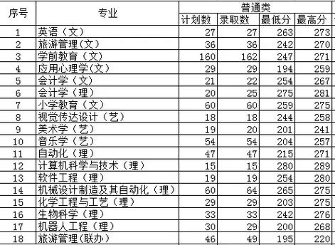 西安文理学院 商学院 会计专业_西安文理学院专科