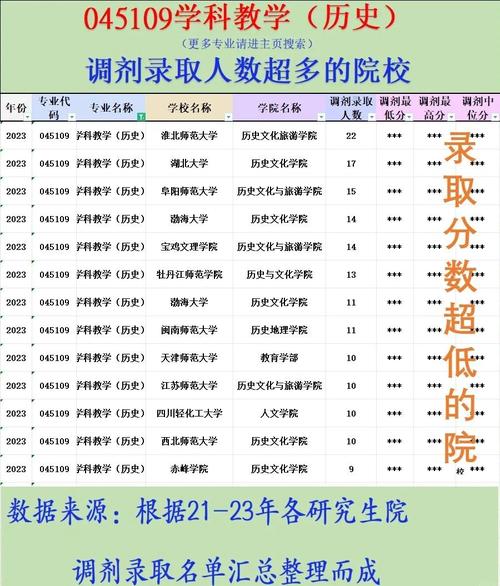 安徽师范大学研究生学院_历史学院硕士研究生调剂规则_历史学院调剂专业要求