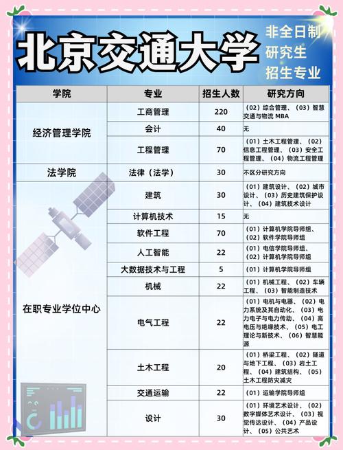 “零调剂”保专业政策_北京交通大学2025年招生专业类_北京交通大学录取分数线