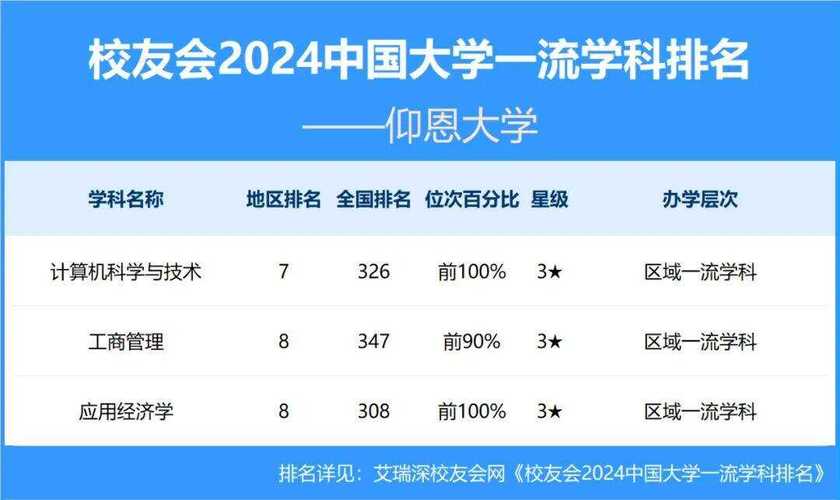 仰恩大学管理工作人员招聘_仰恩大学教务部副主任招聘_仰恩大学教务系统