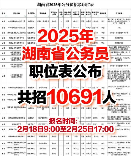 湖南公务员考试成绩查询入口_教资笔试成绩查询入口_2025湖南公务员招录人数