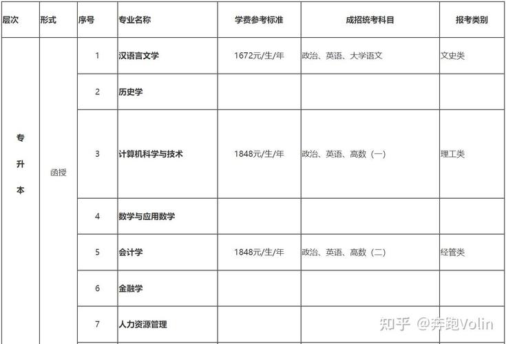 自学考试专升本条件_海南师范大学录取分数线_海南师范大学继续教育学院大专升本科报名要求