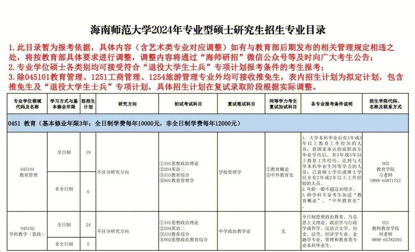 自学考试专升本条件_海南师范大学录取分数线_海南师范大学继续教育学院大专升本科报名要求