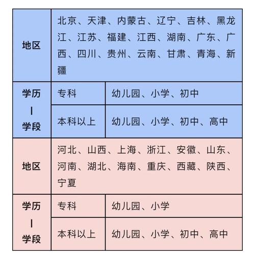 教资笔试成绩出来时间_天津25年上半年教资笔试成绩查询时间_天津教资笔试成绩查询入口