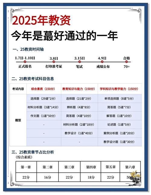 天津25年上半年教资笔试成绩查询时间_教资笔试成绩出来时间_天津教资笔试成绩查询入口