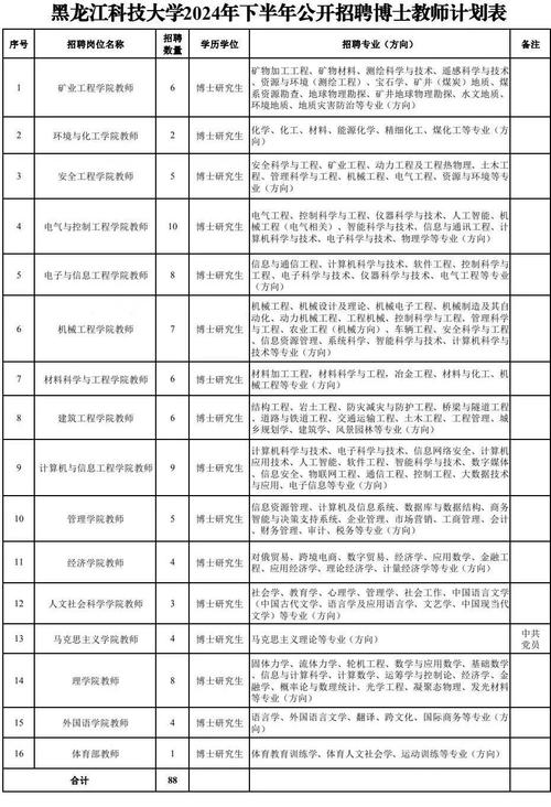 黑龙江科技大学校园照片_12515_黑龙江科技大学博士教师招聘_黑龙江省事业单位博士教师招聘条件