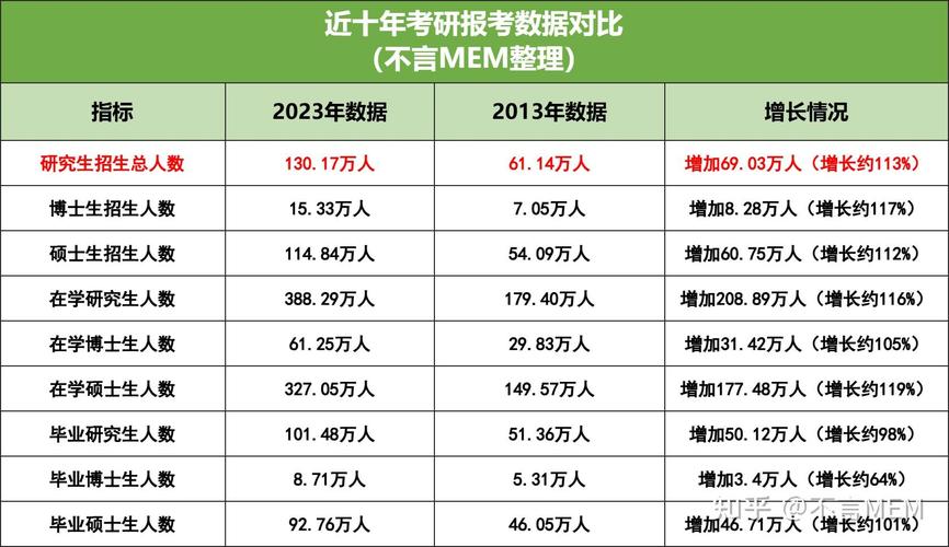2023-2025年统考招生人数_清华大学录取分数线2012_清华大学计算机专业考研招生人数
